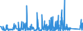 KN 9030 /Exporte /Einheit = Preise (Euro/Tonne) /Partnerland: Kongo /Meldeland: Eur27_2020 /9030:Oszilloskope, Spektralanalysatoren und Andere Instrumente, Apparate und Geräte zum Messen Oder Prüfen Elektrischer Grössen; Instrumente, Apparate und Geräte zum Messen Oder zum Nachweis von Alpha-, Beta-, Gamma-, Röntgenstrahlen, Kosmischen Oder Anderen Ionisierenden Strahlen