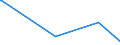 KN 90311000 /Exporte /Einheit = Preise (Euro/Tonne) /Partnerland: Zentralaf.republik /Meldeland: Europäische Union /90311000:Auswuchtmaschinen