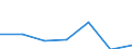 CN 90314000 /Exports /Unit = Prices (Euro/ton) /Partner: Canary /Reporter: Eur27 /90314000:Optical Instruments, Appliances and Machines for Measuring or Checking, not Elsewhere Specified in Chapter 90