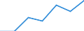 CN 90314000 /Exports /Unit = Prices (Euro/ton) /Partner: Norway /Reporter: Eur27 /90314000:Optical Instruments, Appliances and Machines for Measuring or Checking, not Elsewhere Specified in Chapter 90