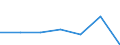 KN 90314000 /Exporte /Einheit = Preise (Euro/Tonne) /Partnerland: Oesterreich /Meldeland: Eur27 /90314000:Instrumente, Apparate, Geraete und Maschinen zum Messen Oder Pruefen, Optisch, in Kapitel 90 Anderweit Weder Genannt Noch Inbegriffen