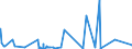 KN 90314100 /Exporte /Einheit = Preise (Euro/Tonne) /Partnerland: Griechenland /Meldeland: Eur27_2020 /90314100:Instrumente, Apparate und Geräte, Optisch, zum Prüfen von Halbleiterscheiben `wafers` Oder Halbleiterbauelementen Oder zum Prüfen von Fotomasken und Reticles für die Herstellung von Halbleiterbauelementen