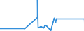 KN 90314100 /Exporte /Einheit = Preise (Euro/Tonne) /Partnerland: Algerien /Meldeland: Eur27_2020 /90314100:Instrumente, Apparate und Geräte, Optisch, zum Prüfen von Halbleiterscheiben `wafers` Oder Halbleiterbauelementen Oder zum Prüfen von Fotomasken und Reticles für die Herstellung von Halbleiterbauelementen