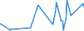 KN 90314100 /Exporte /Einheit = Preise (Euro/Tonne) /Partnerland: Aegypten /Meldeland: Eur27_2020 /90314100:Instrumente, Apparate und Geräte, Optisch, zum Prüfen von Halbleiterscheiben `wafers` Oder Halbleiterbauelementen Oder zum Prüfen von Fotomasken und Reticles für die Herstellung von Halbleiterbauelementen