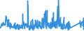 CN 90314100 /Exports /Unit = Prices (Euro/ton) /Partner: Usa /Reporter: Eur27_2020 /90314100:Optical Instruments and Appliances for Inspecting Semiconductor Wafers or Devices or for Inspecting Photomasks or Reticles Used in Manufacturing Semiconductor Devices