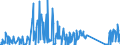 CN 90314910 /Exports /Unit = Prices (Euro/suppl. units) /Partner: Netherlands /Reporter: Eur27_2020 /90314910:Optical Instruments and Appliances for Measuring Surface Particulate Contamination on Semiconductor Wafers