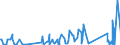 CN 90314910 /Exports /Unit = Prices (Euro/suppl. units) /Partner: Luxembourg /Reporter: Eur27_2020 /90314910:Optical Instruments and Appliances for Measuring Surface Particulate Contamination on Semiconductor Wafers