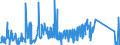 KN 90314910 /Exporte /Einheit = Preise (Euro/Bes. Maßeinheiten) /Partnerland: Tschechien /Meldeland: Eur27_2020 /90314910:Profilprojektoren