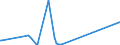 KN 90314910 /Exporte /Einheit = Preise (Euro/Bes. Maßeinheiten) /Partnerland: Moldau /Meldeland: Europäische Union /90314910:Profilprojektoren