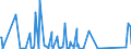 KN 90314910 /Exporte /Einheit = Preise (Euro/Bes. Maßeinheiten) /Partnerland: Kasachstan /Meldeland: Eur27_2020 /90314910:Profilprojektoren