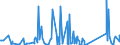 CN 90314910 /Exports /Unit = Prices (Euro/suppl. units) /Partner: Tunisia /Reporter: Eur27_2020 /90314910:Optical Instruments and Appliances for Measuring Surface Particulate Contamination on Semiconductor Wafers