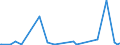 KN 90314910 /Exporte /Einheit = Preise (Euro/Bes. Maßeinheiten) /Partnerland: Liberia /Meldeland: Europäische Union /90314910:Profilprojektoren