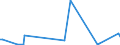 KN 90314910 /Exporte /Einheit = Preise (Euro/Bes. Maßeinheiten) /Partnerland: Elfenbeink. /Meldeland: Europäische Union /90314910:Profilprojektoren