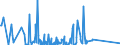 KN 90314910 /Exporte /Einheit = Preise (Euro/Bes. Maßeinheiten) /Partnerland: Nigeria /Meldeland: Eur27_2020 /90314910:Profilprojektoren