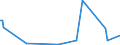 KN 90314910 /Exporte /Einheit = Preise (Euro/Bes. Maßeinheiten) /Partnerland: Ruanda /Meldeland: Europäische Union /90314910:Profilprojektoren