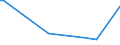 KN 90314910 /Exporte /Einheit = Preise (Euro/Bes. Maßeinheiten) /Partnerland: Burundi /Meldeland: Europäische Union /90314910:Profilprojektoren