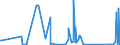 CN 90314990 /Exports /Unit = Prices (Euro/ton) /Partner: Turkmenistan /Reporter: Eur27_2020 /90314990:Optical Instruments, Appliances and Machines for Measuring or Checking, not Elsewhere Specified or Included in Chapter 90