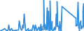 CN 90314990 /Exports /Unit = Prices (Euro/ton) /Partner: Ivory Coast /Reporter: Eur27_2020 /90314990:Optical Instruments, Appliances and Machines for Measuring or Checking, not Elsewhere Specified or Included in Chapter 90