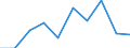 CN 90318031 /Exports /Unit = Prices (Euro/ton) /Partner: Italy /Reporter: Eur27 /90318031:Electronic Instruments, Apparatus and Machines for Measuring or Checking Geometrical Quantities