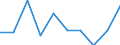 CN 90318031 /Exports /Unit = Prices (Euro/ton) /Partner: Ireland /Reporter: Eur27 /90318031:Electronic Instruments, Apparatus and Machines for Measuring or Checking Geometrical Quantities