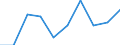 CN 90318031 /Exports /Unit = Prices (Euro/ton) /Partner: Austria /Reporter: Eur27 /90318031:Electronic Instruments, Apparatus and Machines for Measuring or Checking Geometrical Quantities