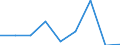 CN 90318031 /Exports /Unit = Prices (Euro/ton) /Partner: Romania /Reporter: Eur27 /90318031:Electronic Instruments, Apparatus and Machines for Measuring or Checking Geometrical Quantities