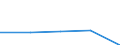 KN 90318031 /Exporte /Einheit = Preise (Euro/Tonne) /Partnerland: Kasachstan /Meldeland: Eur27 /90318031:Instrumente, Apparate, Geraete und Maschinen zum Messen Oder Pruefen Geometrischer Groessen, Elektronisch