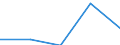 KN 90318031 /Exporte /Einheit = Preise (Euro/Tonne) /Partnerland: Ehem.jug.rep.mazed /Meldeland: Eur27 /90318031:Instrumente, Apparate, Geraete und Maschinen zum Messen Oder Pruefen Geometrischer Groessen, Elektronisch