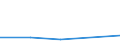 KN 90318031 /Exporte /Einheit = Preise (Euro/Tonne) /Partnerland: Senegal /Meldeland: Eur27 /90318031:Instrumente, Apparate, Geraete und Maschinen zum Messen Oder Pruefen Geometrischer Groessen, Elektronisch