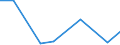 CN 90318031 /Exports /Unit = Prices (Euro/ton) /Partner: Cameroon /Reporter: Eur27 /90318031:Electronic Instruments, Apparatus and Machines for Measuring or Checking Geometrical Quantities