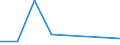 CN 90318031 /Exports /Unit = Prices (Euro/ton) /Partner: Tanzania /Reporter: Eur27 /90318031:Electronic Instruments, Apparatus and Machines for Measuring or Checking Geometrical Quantities