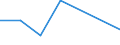 KN 90318031 /Exporte /Einheit = Preise (Euro/Tonne) /Partnerland: Simbabwe /Meldeland: Eur27 /90318031:Instrumente, Apparate, Geraete und Maschinen zum Messen Oder Pruefen Geometrischer Groessen, Elektronisch