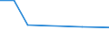 KN 90318031 /Exporte /Einheit = Preise (Euro/Tonne) /Partnerland: Malawi /Meldeland: Eur27 /90318031:Instrumente, Apparate, Geraete und Maschinen zum Messen Oder Pruefen Geometrischer Groessen, Elektronisch