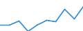 KN 90318031 /Exporte /Einheit = Preise (Euro/Tonne) /Partnerland: Usa /Meldeland: Eur27 /90318031:Instrumente, Apparate, Geraete und Maschinen zum Messen Oder Pruefen Geometrischer Groessen, Elektronisch