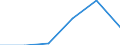 KN 90318051 /Exporte /Einheit = Preise (Euro/Tonne) /Partnerland: Niederlande /Meldeland: Eur27 /90318051:Lehren, Nichtverstellbar, zum Messen Oder Pruefen Geometrischer Groessen (Nichtoptisch, Nichtelektronisch)