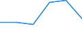 KN 90318051 /Exporte /Einheit = Preise (Euro/Tonne) /Partnerland: Deutschland /Meldeland: Eur27 /90318051:Lehren, Nichtverstellbar, zum Messen Oder Pruefen Geometrischer Groessen (Nichtoptisch, Nichtelektronisch)