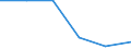 KN 90318051 /Exporte /Einheit = Preise (Euro/Tonne) /Partnerland: Italien /Meldeland: Eur27 /90318051:Lehren, Nichtverstellbar, zum Messen Oder Pruefen Geometrischer Groessen (Nichtoptisch, Nichtelektronisch)