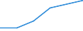 KN 90318051 /Exporte /Einheit = Preise (Euro/Tonne) /Partnerland: Griechenland /Meldeland: Eur27 /90318051:Lehren, Nichtverstellbar, zum Messen Oder Pruefen Geometrischer Groessen (Nichtoptisch, Nichtelektronisch)