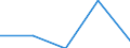 KN 90318051 /Exporte /Einheit = Preise (Euro/Tonne) /Partnerland: Norwegen /Meldeland: Eur27 /90318051:Lehren, Nichtverstellbar, zum Messen Oder Pruefen Geometrischer Groessen (Nichtoptisch, Nichtelektronisch)