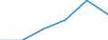 KN 90318051 /Exporte /Einheit = Preise (Euro/Tonne) /Partnerland: Schweden /Meldeland: Eur27 /90318051:Lehren, Nichtverstellbar, zum Messen Oder Pruefen Geometrischer Groessen (Nichtoptisch, Nichtelektronisch)