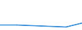 CN 90318051 /Exports /Unit = Prices (Euro/ton) /Partner: Finland /Reporter: Eur27 /90318051:Non-electronic Gauges (Excl. for Civil Aircraft)