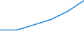 KN 90318051 /Exporte /Einheit = Preise (Euro/Tonne) /Partnerland: Polen /Meldeland: Eur27 /90318051:Lehren, Nichtverstellbar, zum Messen Oder Pruefen Geometrischer Groessen (Nichtoptisch, Nichtelektronisch)