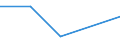 KN 90318051 /Exporte /Einheit = Preise (Euro/Tonne) /Partnerland: Rumaenien /Meldeland: Eur27 /90318051:Lehren, Nichtverstellbar, zum Messen Oder Pruefen Geometrischer Groessen (Nichtoptisch, Nichtelektronisch)