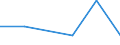 KN 90318051 /Exporte /Einheit = Preise (Euro/Tonne) /Partnerland: Aegypten /Meldeland: Eur27 /90318051:Lehren, Nichtverstellbar, zum Messen Oder Pruefen Geometrischer Groessen (Nichtoptisch, Nichtelektronisch)