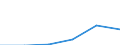 KN 90318051 /Exporte /Einheit = Preise (Euro/Tonne) /Partnerland: Kanada /Meldeland: Eur27 /90318051:Lehren, Nichtverstellbar, zum Messen Oder Pruefen Geometrischer Groessen (Nichtoptisch, Nichtelektronisch)