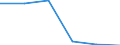 KN 90318051 /Exporte /Einheit = Preise (Euro/Tonne) /Partnerland: Brasilien /Meldeland: Eur27 /90318051:Lehren, Nichtverstellbar, zum Messen Oder Pruefen Geometrischer Groessen (Nichtoptisch, Nichtelektronisch)