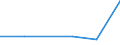 KN 90318051 /Exporte /Einheit = Preise (Euro/Tonne) /Partnerland: Iran /Meldeland: Eur27 /90318051:Lehren, Nichtverstellbar, zum Messen Oder Pruefen Geometrischer Groessen (Nichtoptisch, Nichtelektronisch)