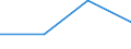 KN 90318051 /Exporte /Einheit = Preise (Euro/Tonne) /Partnerland: Arab.emirate /Meldeland: Eur27 /90318051:Lehren, Nichtverstellbar, zum Messen Oder Pruefen Geometrischer Groessen (Nichtoptisch, Nichtelektronisch)