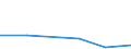 CN 90318051 /Exports /Unit = Prices (Euro/ton) /Partner: India /Reporter: Eur27 /90318051:Non-electronic Gauges (Excl. for Civil Aircraft)