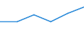 KN 90318051 /Exporte /Einheit = Preise (Euro/Tonne) /Partnerland: Indonesien /Meldeland: Eur27 /90318051:Lehren, Nichtverstellbar, zum Messen Oder Pruefen Geometrischer Groessen (Nichtoptisch, Nichtelektronisch)